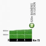 Hhenprofil Tour de France 2013 - Etappe 9, Zwischensprint
