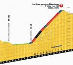 Hhenprofil Tour de France 2013 - Etappe 9, La Hourquette d'Ancizan