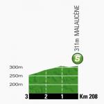 Hhenprofil Tour de France 2013 - Etappe 15, Zwischensprint