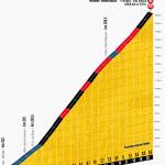 Hhenprofil Tour de France 2013 - Etappe 15, Mont Ventoux