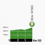 Hhenprofil Tour de France 2013 - Etappe 16, Zwischensprint