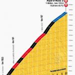 Hhenprofil Tour de France 2013 - Etappe 18, Alpe d'Huez 2
