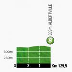 Höhenprofil Tour de France 2013 - Etappe 19, Zwischensprint