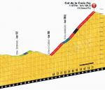 Höhenprofil Tour de France 2013 - Etappe 19, Col de la Croix Fry