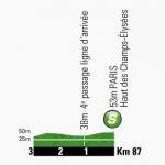 Hhenprofil Tour de France 2013 - Etappe 21, Zwischensprint