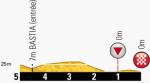 Hhenprofil Tour de France 2013 - Etappe 1, letzte 5 km