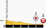 Hhenprofil Tour de France 2013 - Etappe 3, letzte 5 km