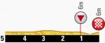 Hhenprofil Tour de France 2013 - Etappe 11, letzte 5 km