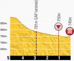 Hhenprofil Tour de France 2013 - Etappe 16, letzte 5 km