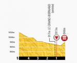 Höhenprofil Tour de France 2013 - Etappe 19, letzte 5 km