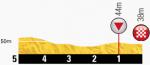 Hhenprofil Tour de France 2013 - Etappe 21, letzte 5 km