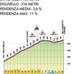 Hhenprofil Giro dellAppennino 2013, Crocetta dOrero