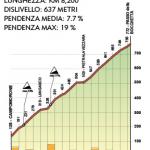 Hhenprofil Giro dellAppennino 2013, Passo della Bochetta