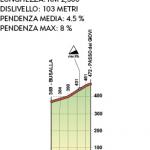 Hhenprofil Giro dellAppennino 2013, Passo dei Giovi