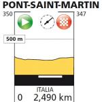 Hhenprofil Giro Ciclistico della Valle dAosta Mont Blanc 2013 - Prolog