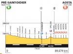 Hhenprofil Giro Ciclistico della Valle dAosta Mont Blanc 2013 - Etappe 5