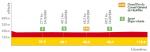Hhenprofil Tour Alsace 2013 - Etappe 1