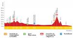 Hhenprofil Tour Alsace 2013 - Etappe 4