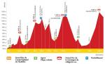 Hhenprofil Tour Alsace 2013 - Etappe 5
