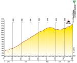 Hhenprofil Tour de Pologne 2013 - Etappe 5, Glodowka
