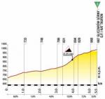 Hhenprofil Tour de Pologne 2013 - Etappe 6, Gliczarow Gorny