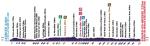 Vorschau 25. Tour de lAin - Profil 1. Etappe