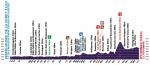 Vorschau 25. Tour de lAin - Profil 2. Etappe