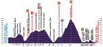 Vorschau 25. Tour de lAin - Profil 4. Etappe