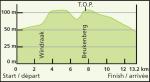 Vorschau 9. Eneco Tour - Profil 5. Etappe