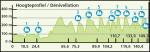 Vorschau 9. Eneco Tour - Profil 6. Etappe