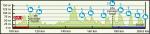 Vorschau 9. Eneco Tour - Profil 7. Etappe