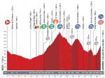 Hhenprofil Vuelta a Espaa 2013 - Etappe 14