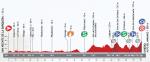 Hhenprofil Vuelta a Espaa 2013 - Etappe 19