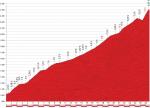 Hhenprofil Vuelta a Espaa 2013 - Etappe 14, Port de Envalira