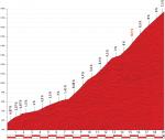 Hhenprofil Vuelta a Espaa 2013 - Etappe 15, Col du Port de Bals