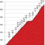 Hhenprofil Vuelta a Espaa 2013 - Etappe 18, Pea Cabarga