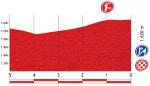 Hhenprofil Vuelta a Espaa 2013 - Etappe 15, letzte 5 km