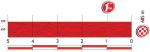 Hhenprofil Vuelta a Espaa 2013 - Etappe 21, letzte 5 km