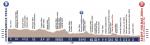 Vorschau 51. Tour de lAvenir - Profil 2. Etappe