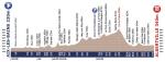 Vorschau 51. Tour de lAvenir - Profil 3. Etappe