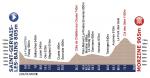 Vorschau 51. Tour de lAvenir - Profil 5. Etappe