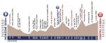Vorschau 51. Tour de lAvenir - Profil 6. Etappe