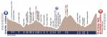 Vorschau 51. Tour de lAvenir - Profil 7. Etappe