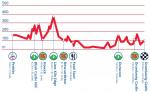 Vorschau 10. Tour of Britain - Profil 1. Etappe