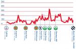 Vorschau 10. Tour of Britain - Profil 2. Etappe