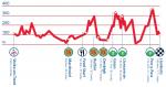 Vorschau 10. Tour of Britain - Profil 4. Etappe