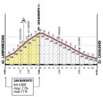 Hhenprofil Straen-Weltmeisterschaft 2013 in Florenz - Straenrennen Mnner Elite, Anstieg San Baronto