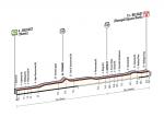 Prsentation Giro dItalia 2014 - Hhenprofil Etappe 1