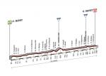 Prsentation Giro dItalia 2014 - Hhenprofil Etappe 2