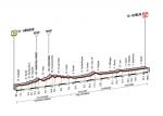 Prsentation Giro dItalia 2014 - Hhenprofil Etappe 3